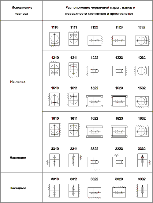 �������������� ������������ �� ������� �������