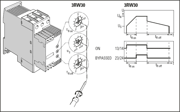 ������ ���������� 3RW30