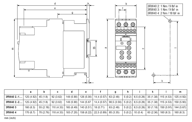 ���������� � ����������������� ������� 3RW40