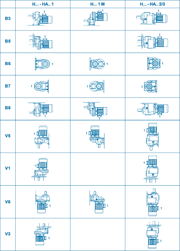 ������������ ��������� ���������� Motovario HA